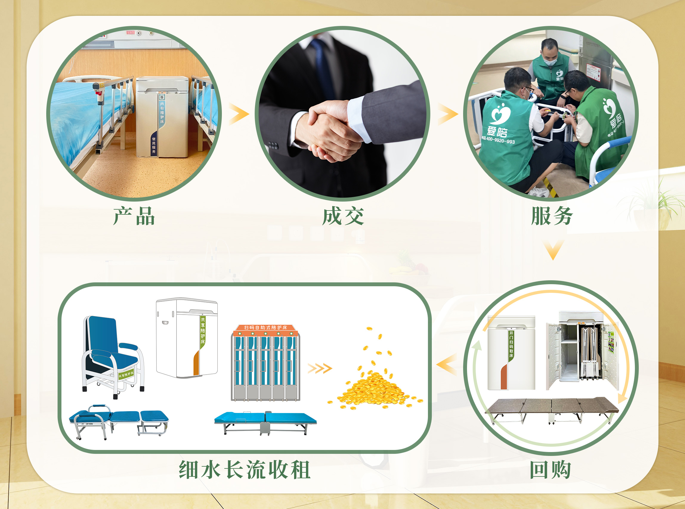 醫(yī)院共享陪護(hù)床投標(biāo)總陪跑？愛陪共享用中標(biāo)實例，幫你少走彎路