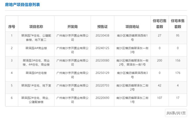 中鐵建西派瀾岸項目 去化率45.6%，新董事長呂素領上任推動非居住租賃轉型